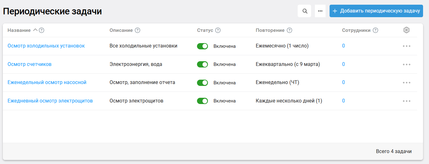 Periodic Tasks
